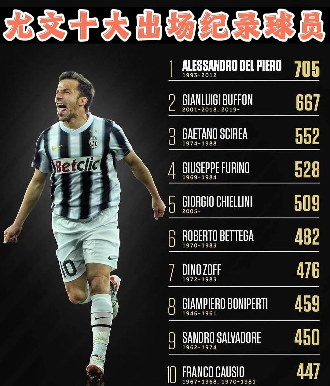 尤文巨星伤愈复出即破门，全场球迷沸腾，如此的话更新一个所有人员.